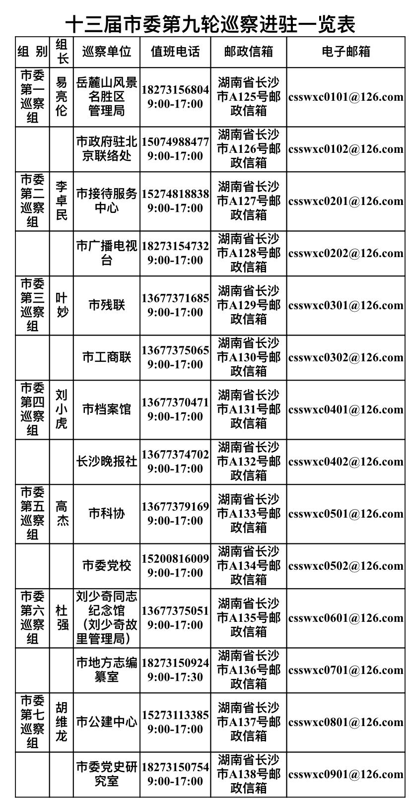 长沙最新事业单位招聘