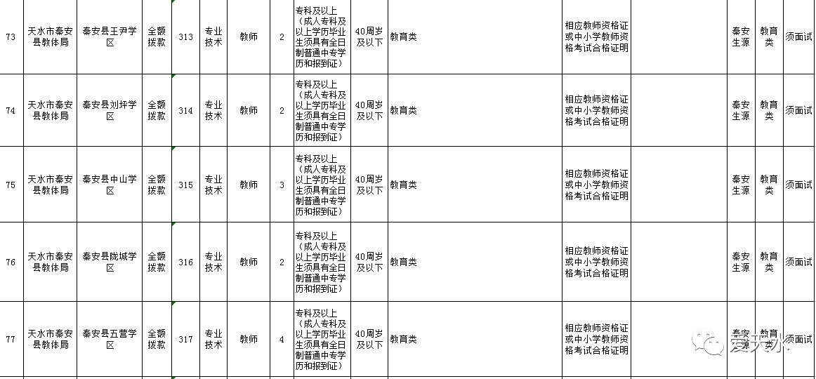 天水市事业单位招聘考试职位列表