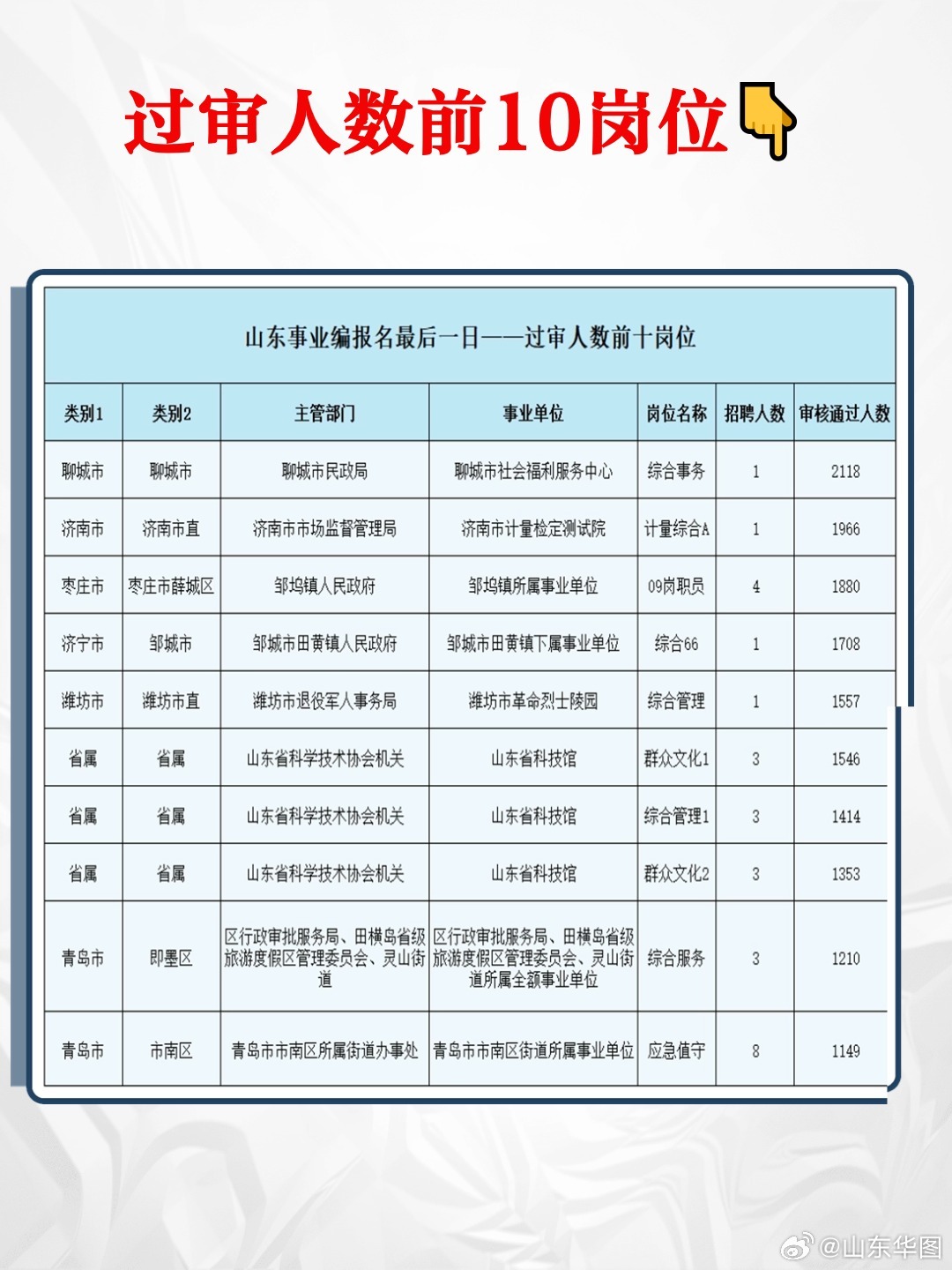 山东事业编报名条件的详细解析