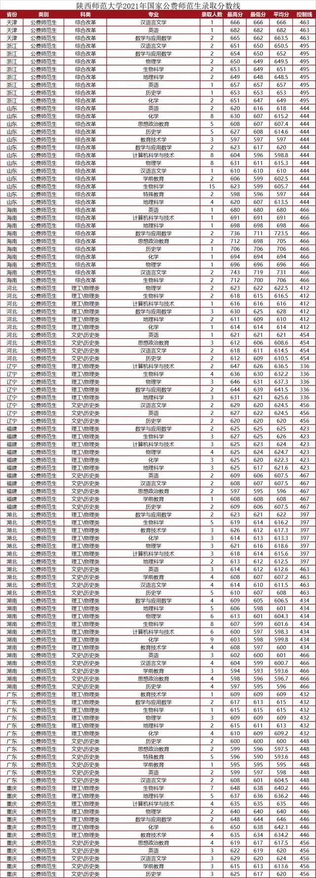陕西省公务员考试分数线详解