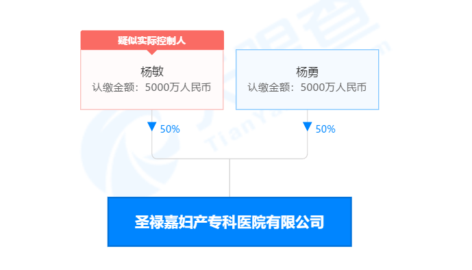 医院财务运营工资水平深度解析