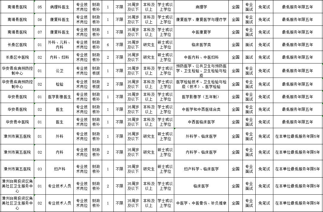 福建事业单位笔试70分水平深度解析