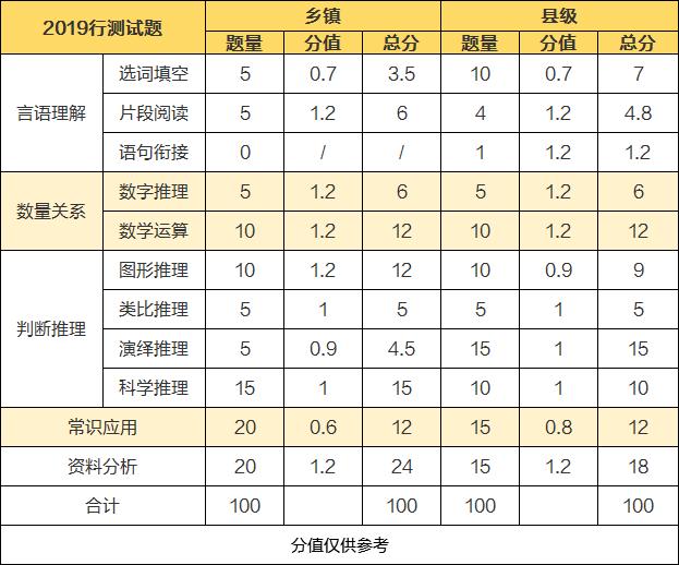 广东省公务员省考行测解析及备考指南