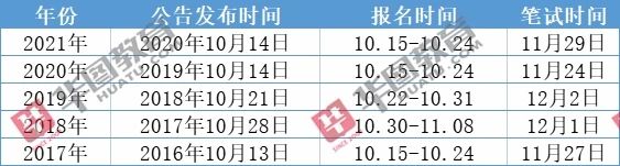 关于公务员考试，25年考试时间的深度解析