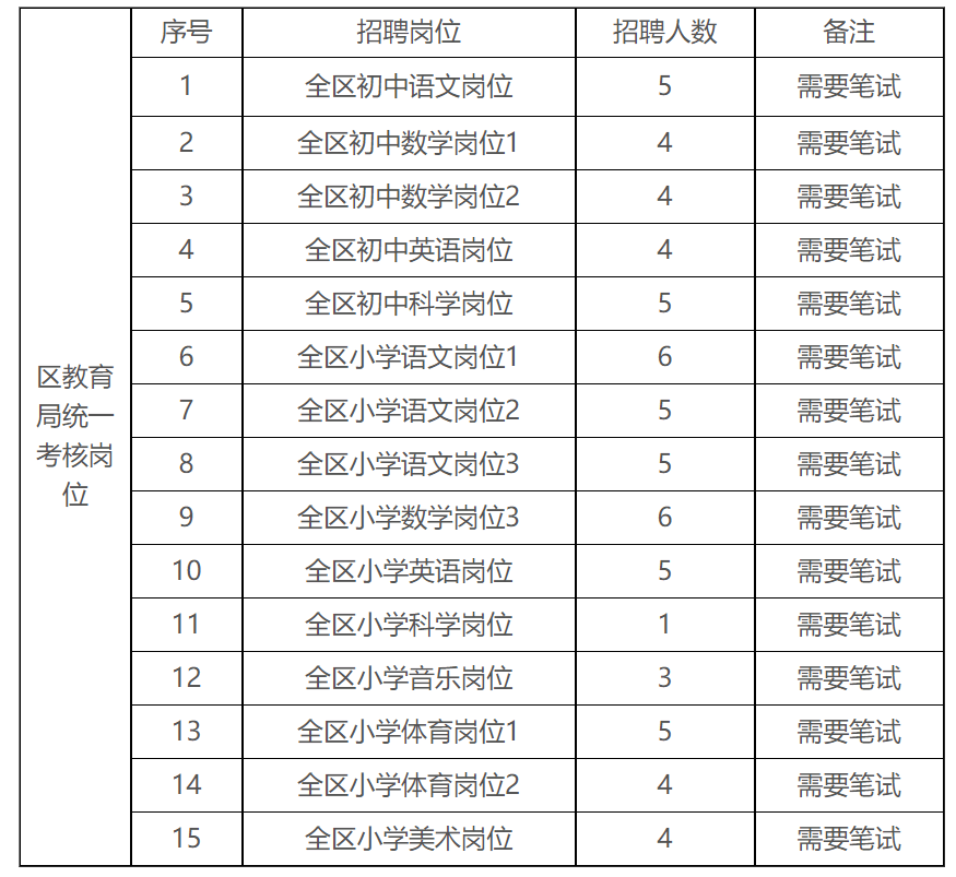 余杭区事业编考试真题