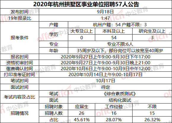 杭州事业编制招聘考试解析及备考策略