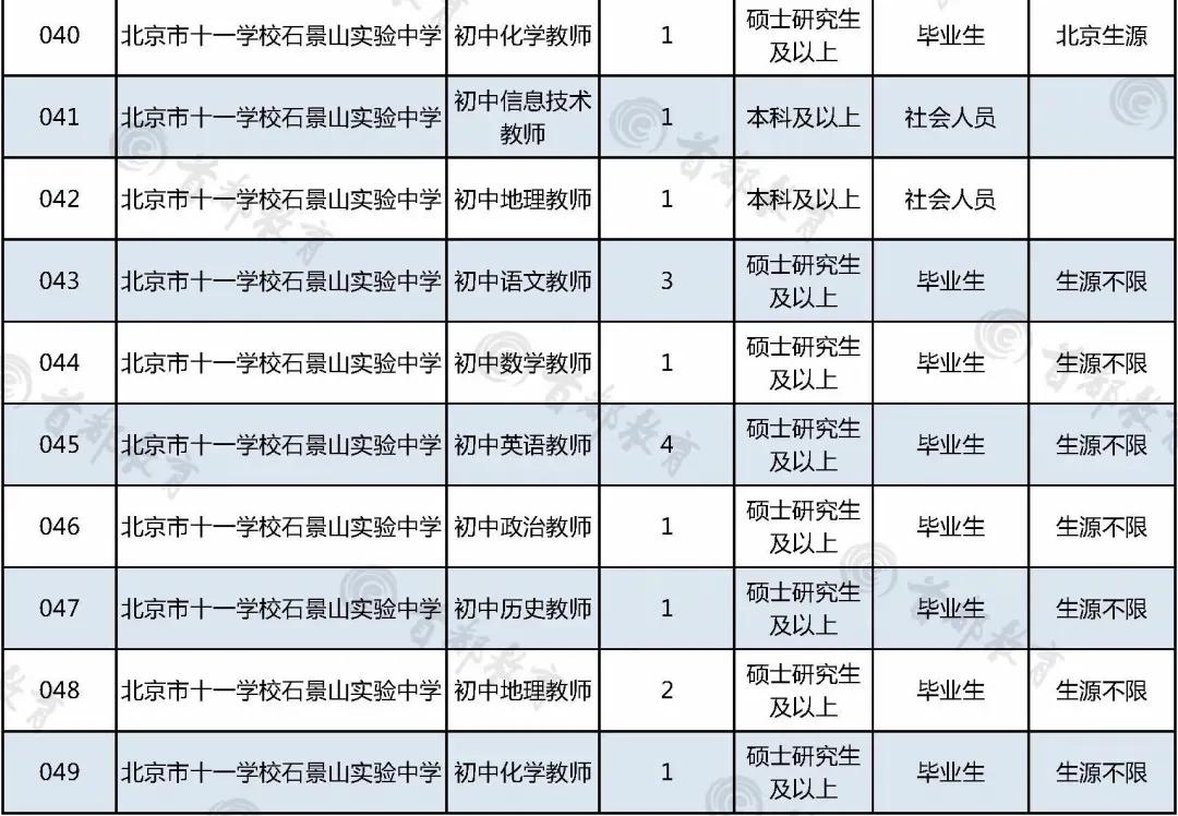 北京事业单位招聘公告官网