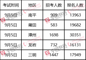 福建事业单位招考报名时间详解