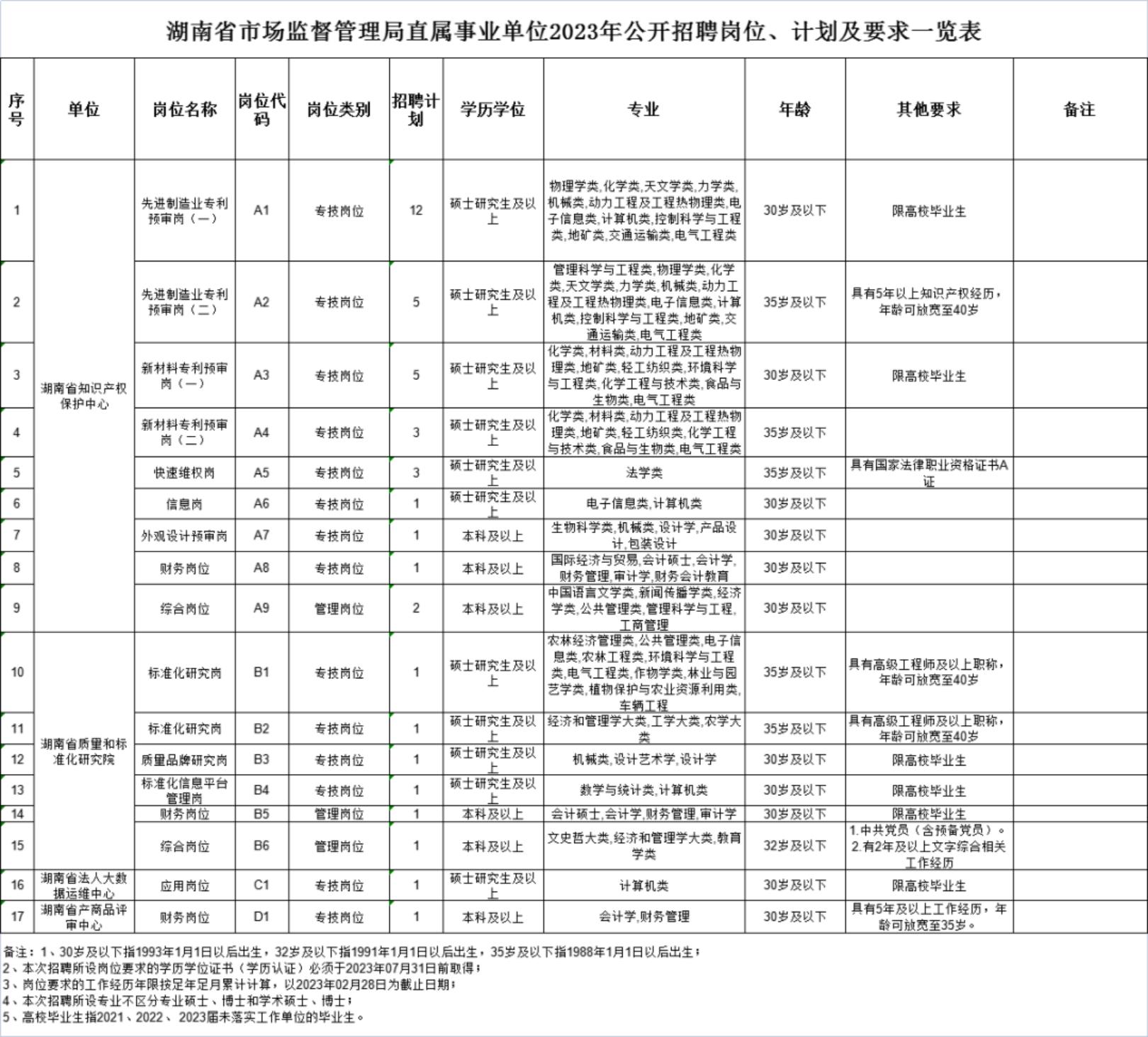 长沙市事业编制的探索与发展之路