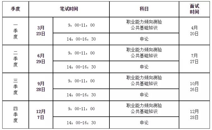 事业单位报考科目全面解析