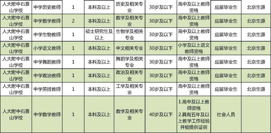 北京市 事业单位 招聘