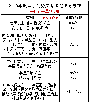 国家公务员考试最低合格分数线，选拔人才的基准线详解