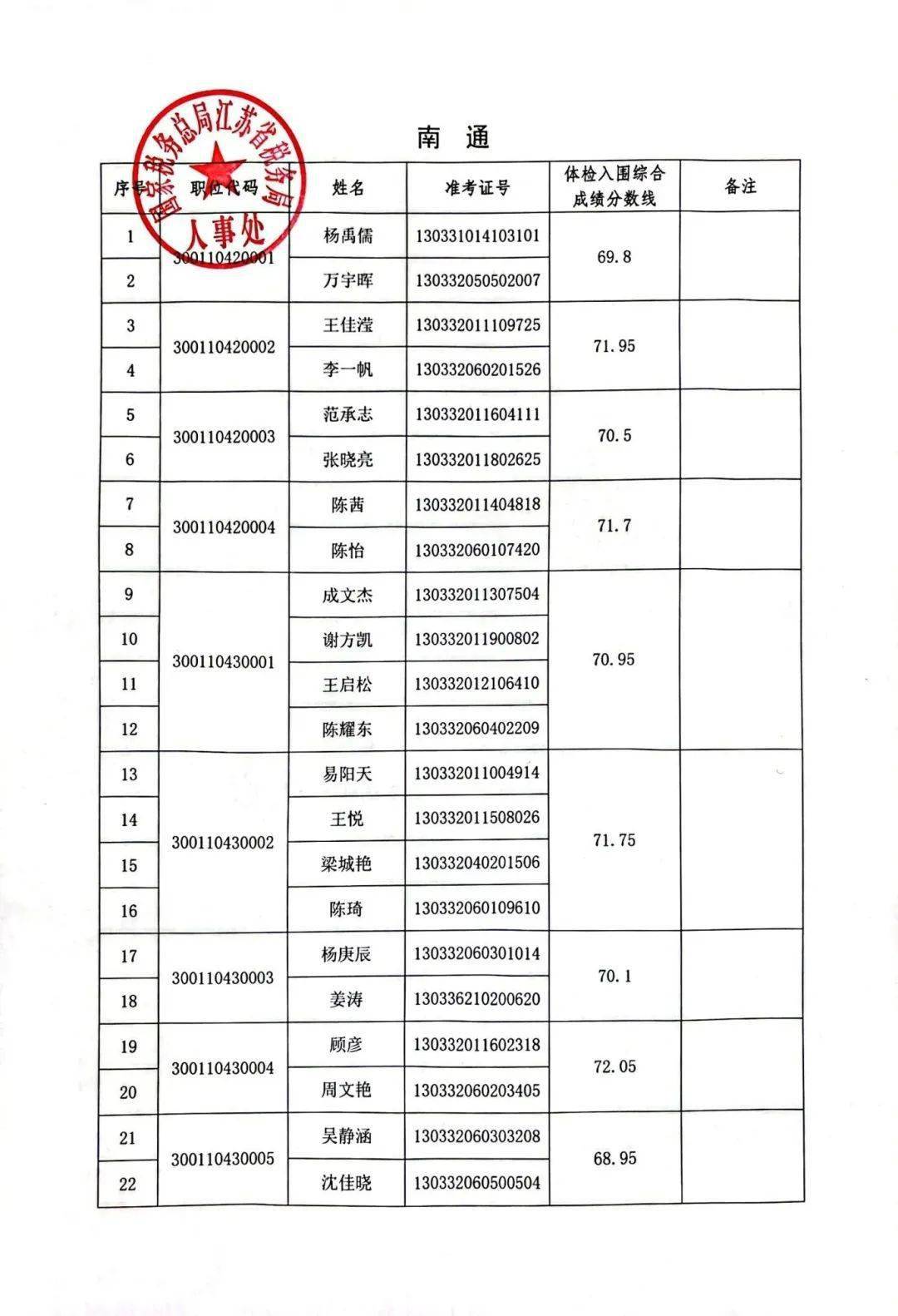 柠檬为何心酸 第3页