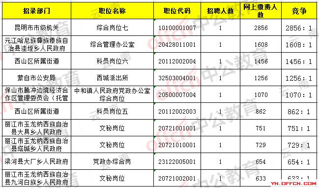 云南省公务员考试缴费截止日期解析与探讨