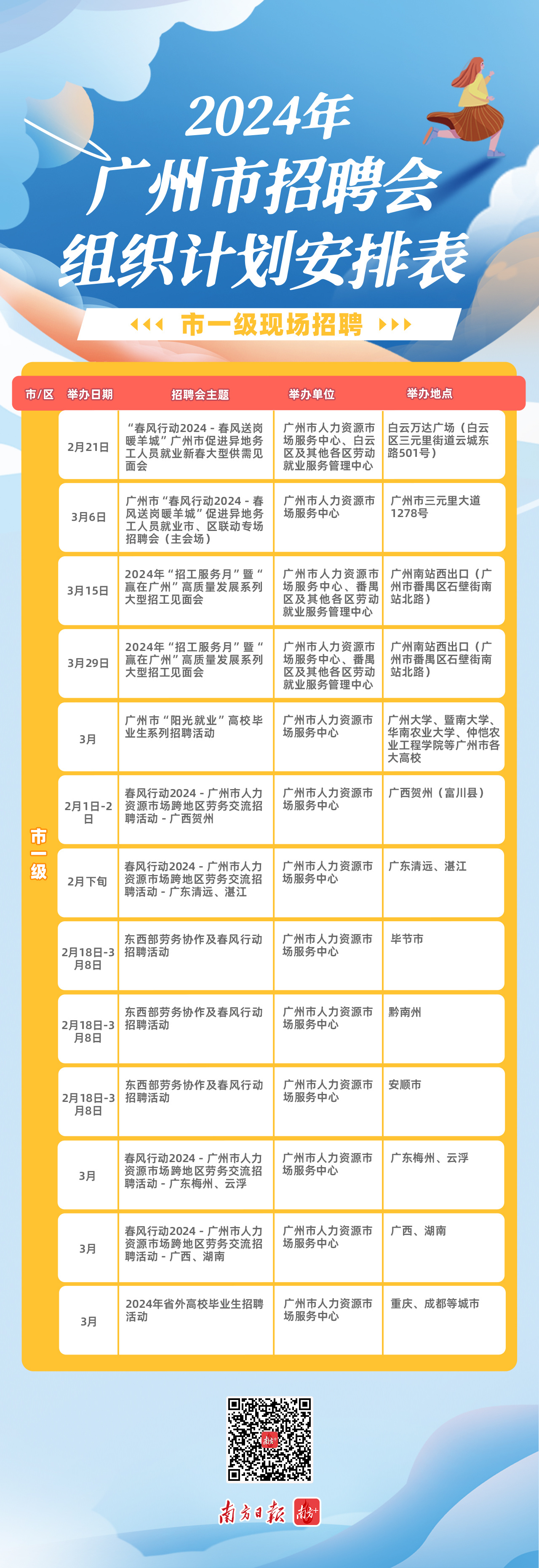 广州最新招聘信息展望，2024招聘趋势与机遇