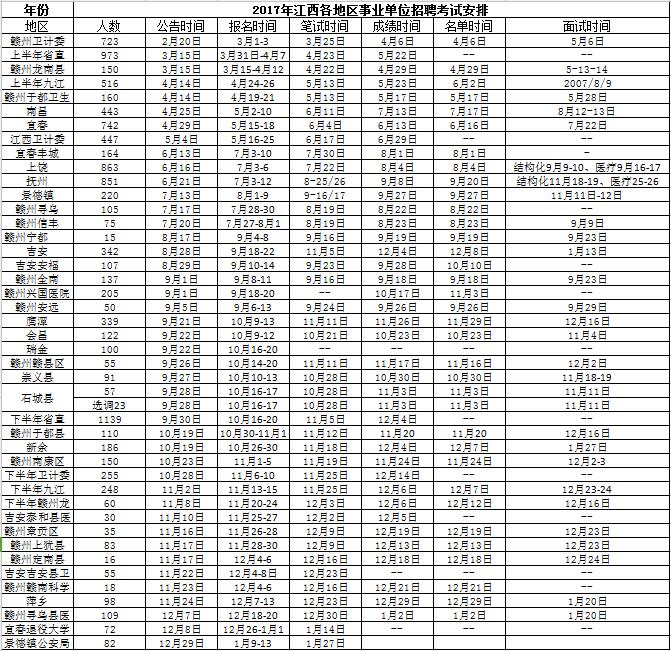 错失良机后的反思，事业单位报名考试几分钟之差带来的遗憾