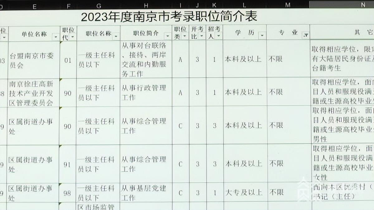 2024事业编制招聘职位表深度解析与未来展望