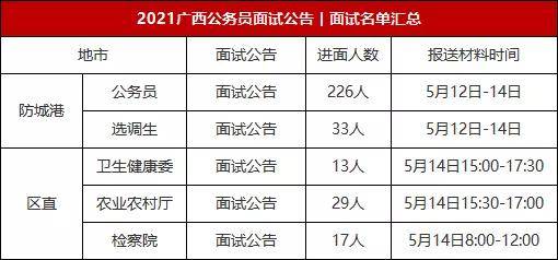 广西防城港公务员面试公告发布及解读