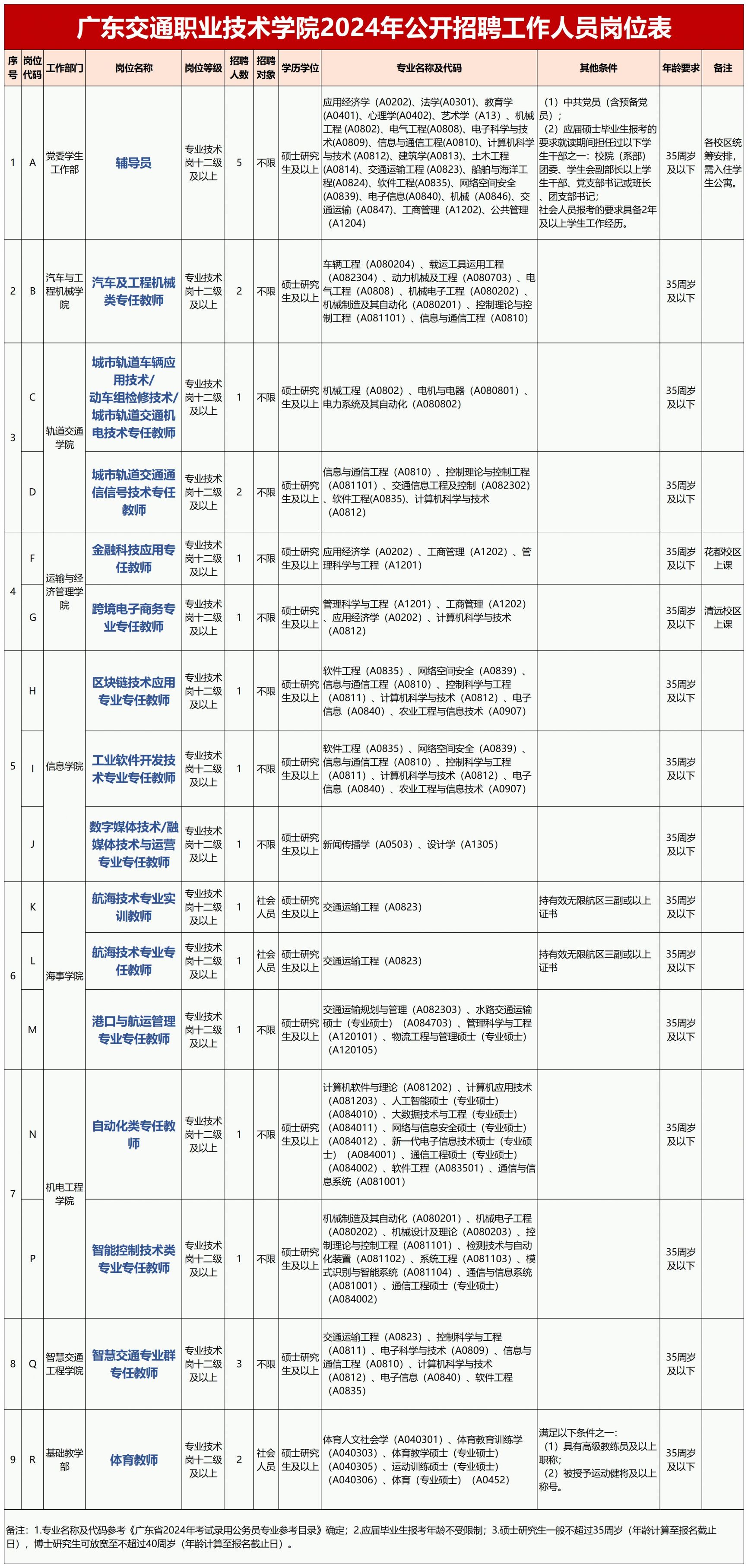 大庆市事业编制招聘岗位表概览（2024年）