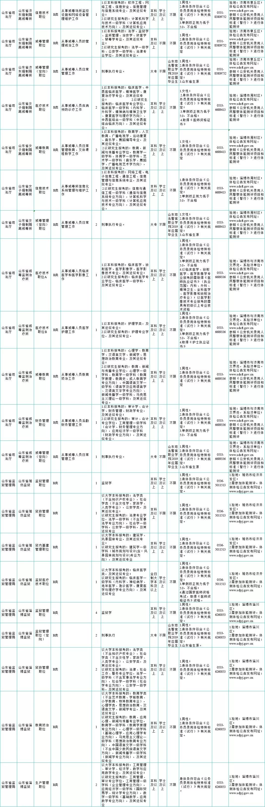 花凌若别离 第3页