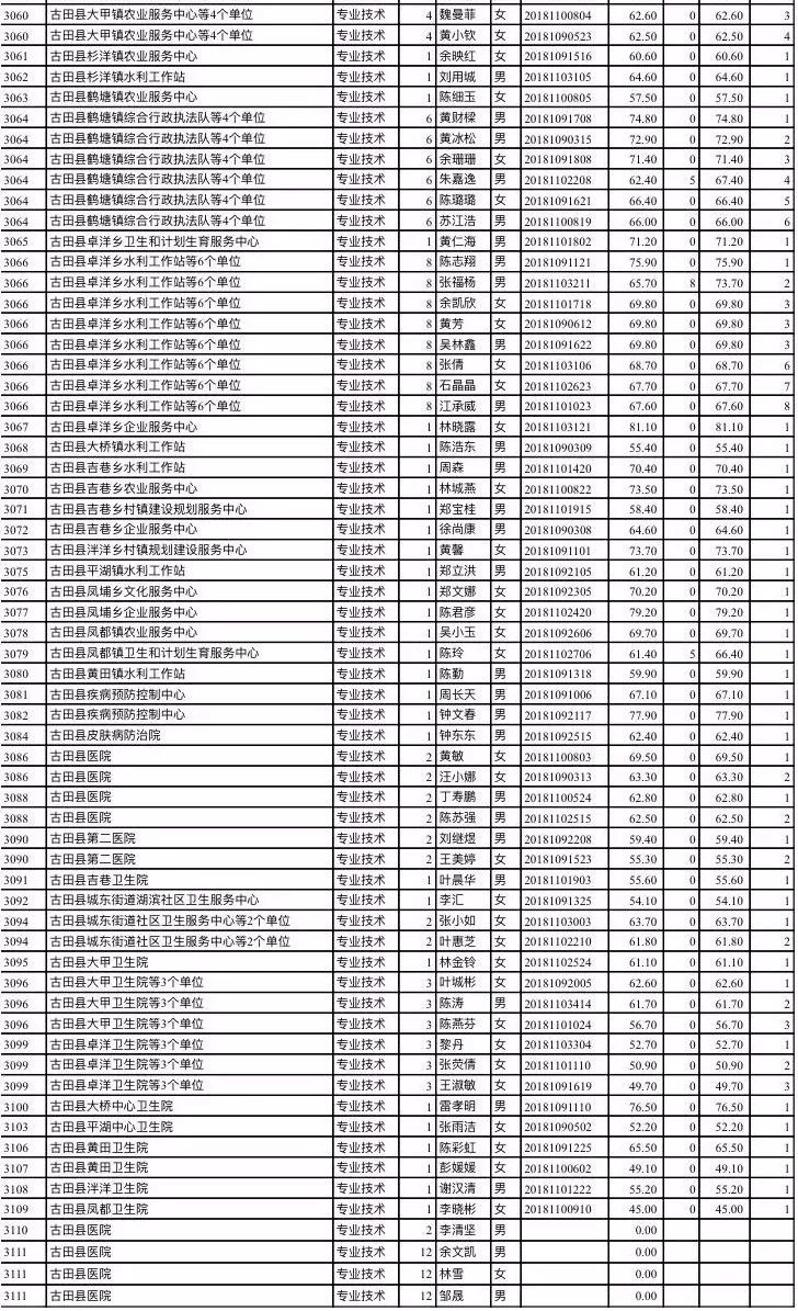 技术创新 第142页