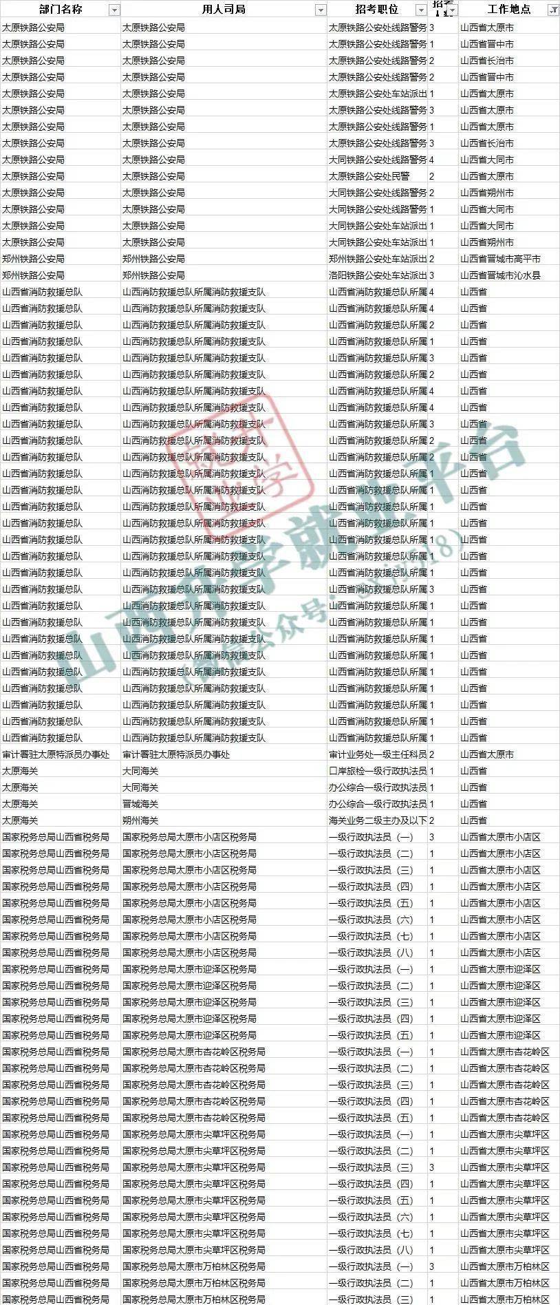 山东公务员报考指南，最新完整版解读（XXXX年）