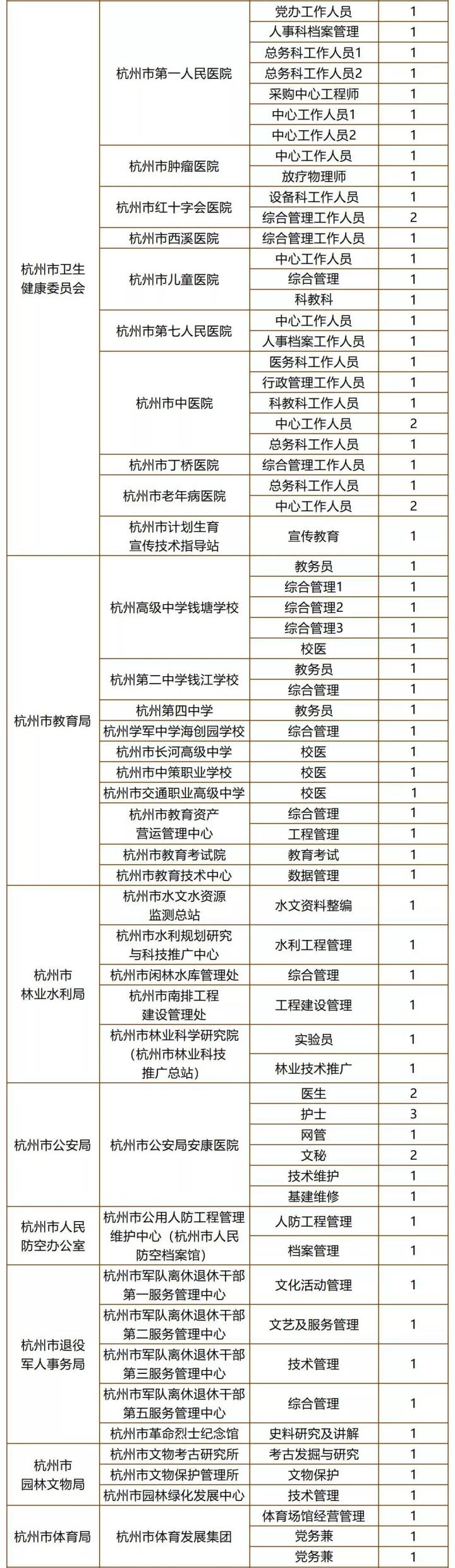 杭州事业编制最新招聘