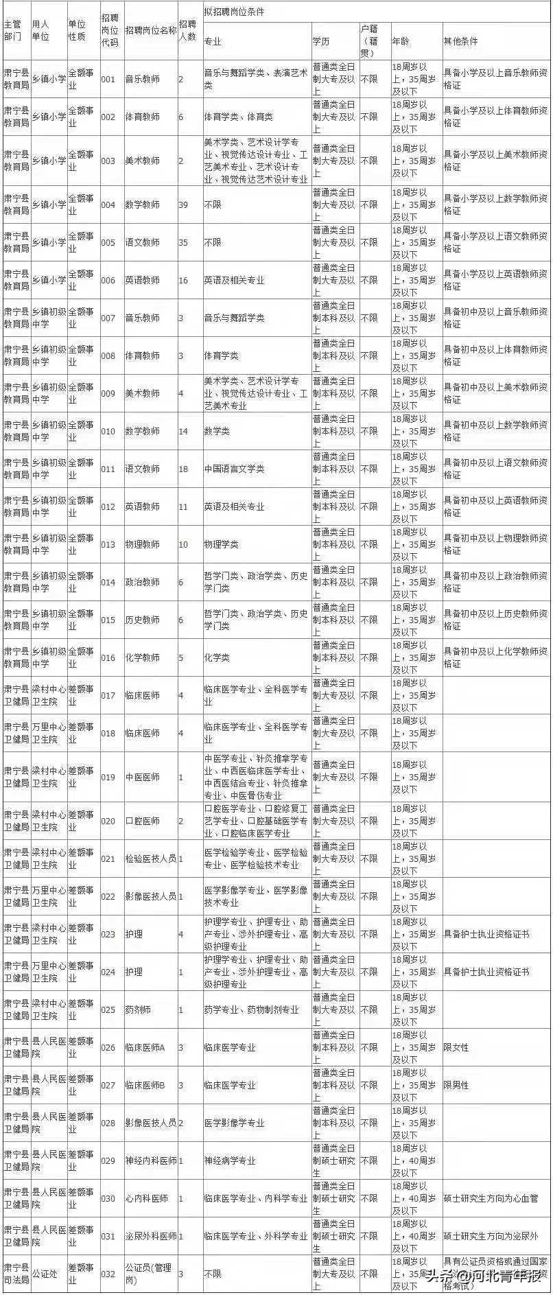 事业单位医院招聘，构建专业医疗团队的核心环节