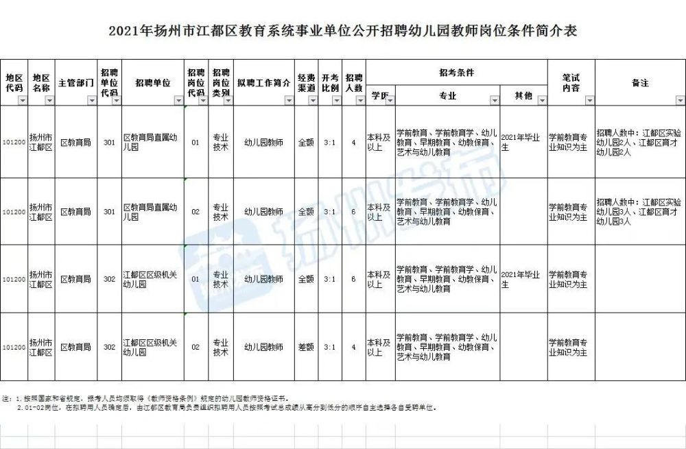 扬州教师招聘职位表全面解析