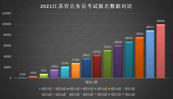 江苏省2021年公务员报名时间解析