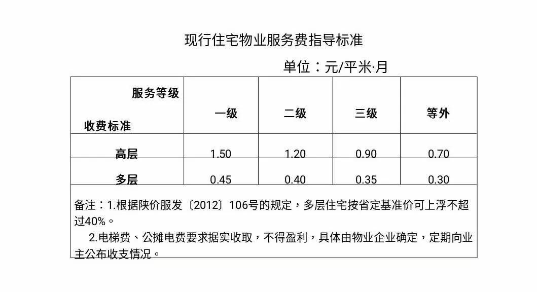 取消公摊后如何弥补之前买房的公摊？