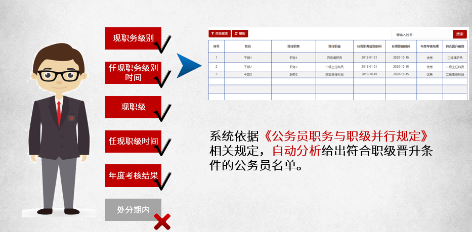 公务员管理信息化建设，提升政府效能的关键路径探索