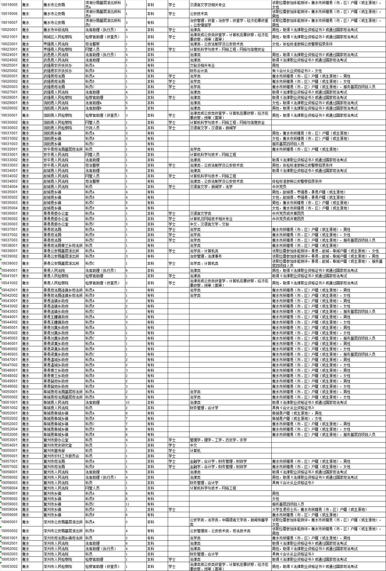 公务员局官网职位表深度解读与探索