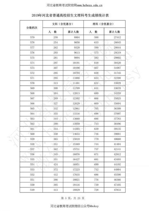 河北省国考成绩查询时间及注意事项详解