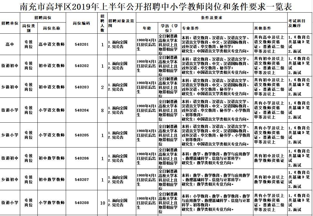 事业单位招聘一览表，高效招聘与求职的桥梁通道