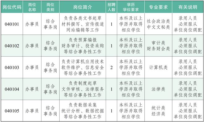 XXXX年社区发展新机遇探索，社区事业编招聘岗位文章