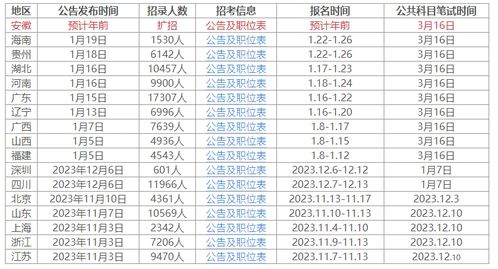 事业编报名倒计时，探讨2024年下半年报名时间的趋势与策略