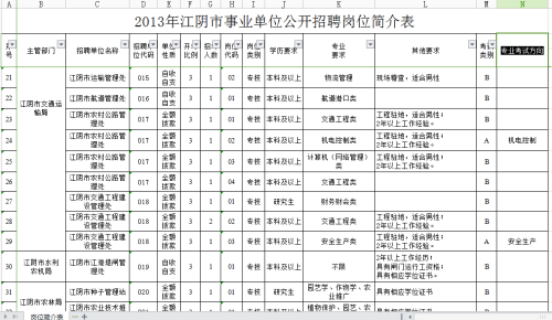 云南事业单位A类考试题型全面解析