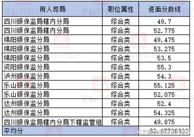 国考2024年分数深度分析与展望趋势