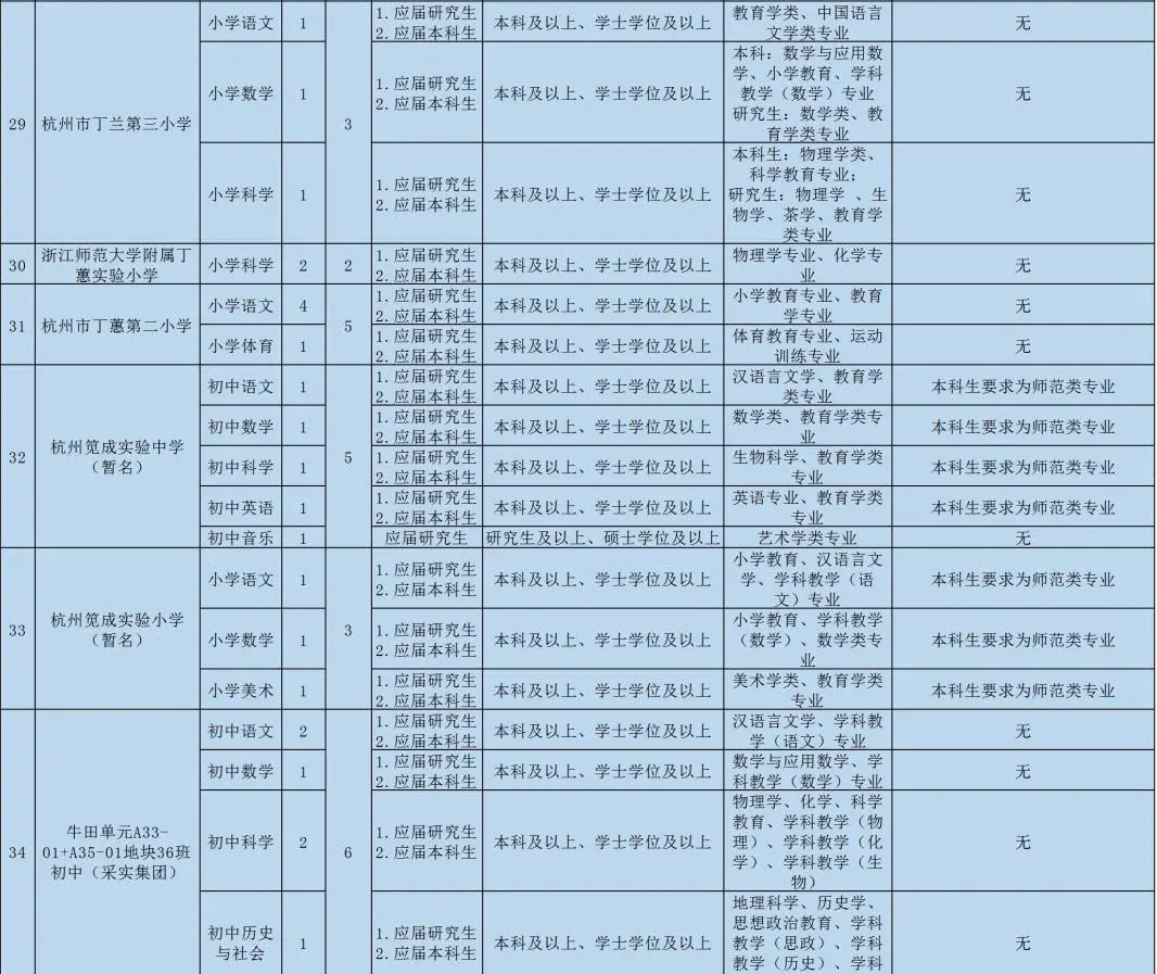 杭州事业编报名人数深度分析与展望，2021年数据解读