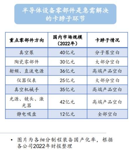 美国卡脖子卡出29个单项冠军