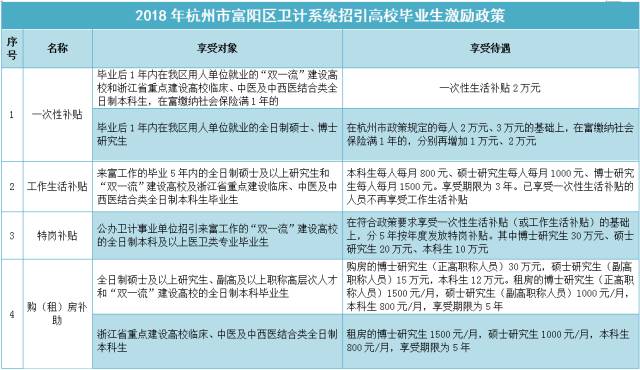 杭州事业编最新招聘信息动态