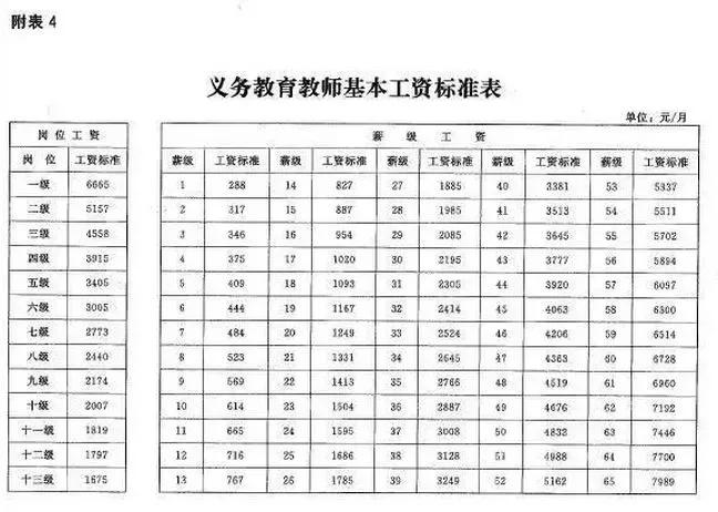 教育局公务员招聘条件与工资待遇概览