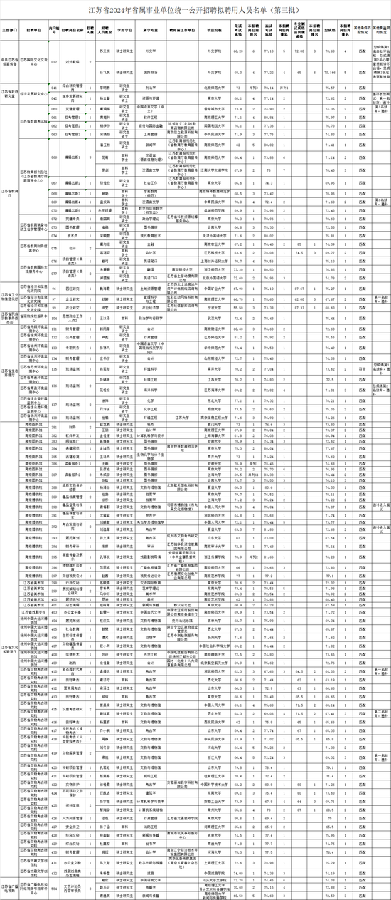 江苏事业单位2024岗位表概览与深度解读