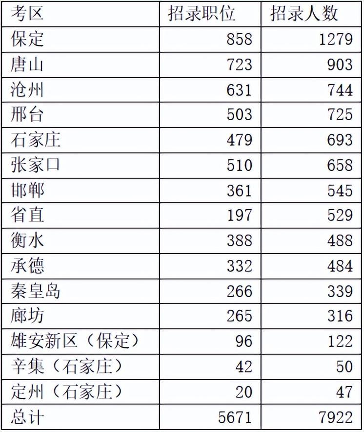 公务员考试岗位信息查询全面指南