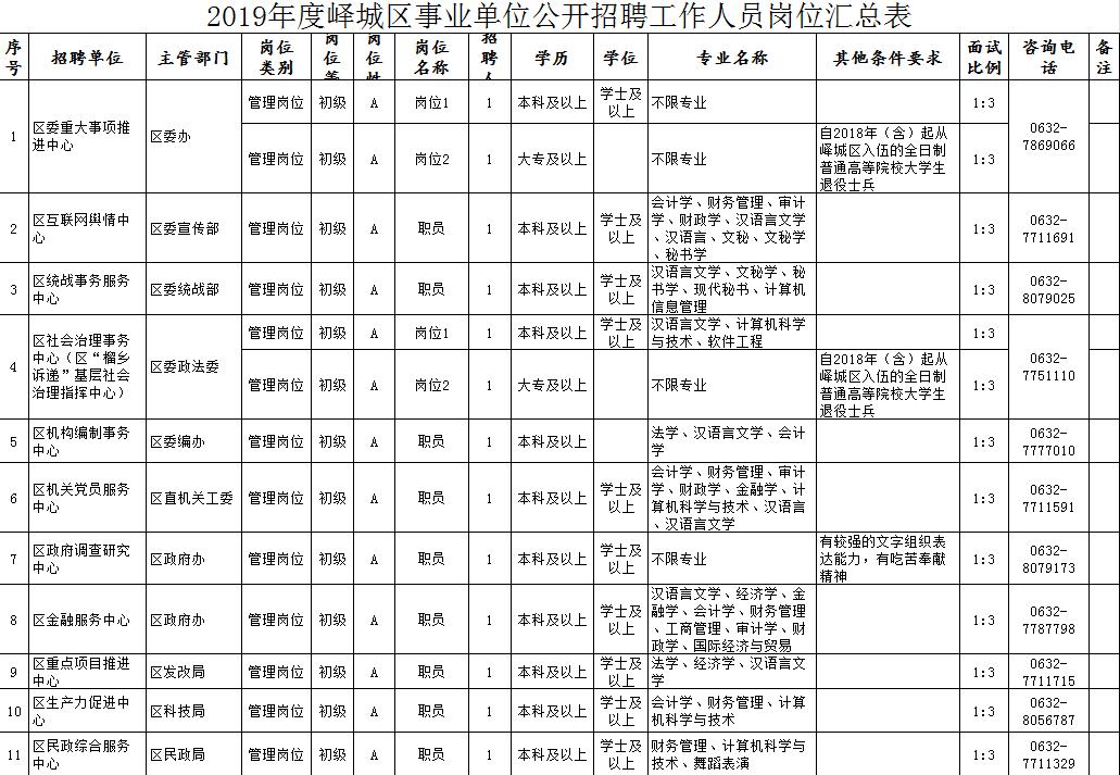 事业单位考试招聘职位表查看指南详解