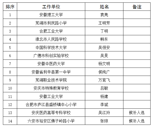 郑州市公务员拟录用名单康文峰