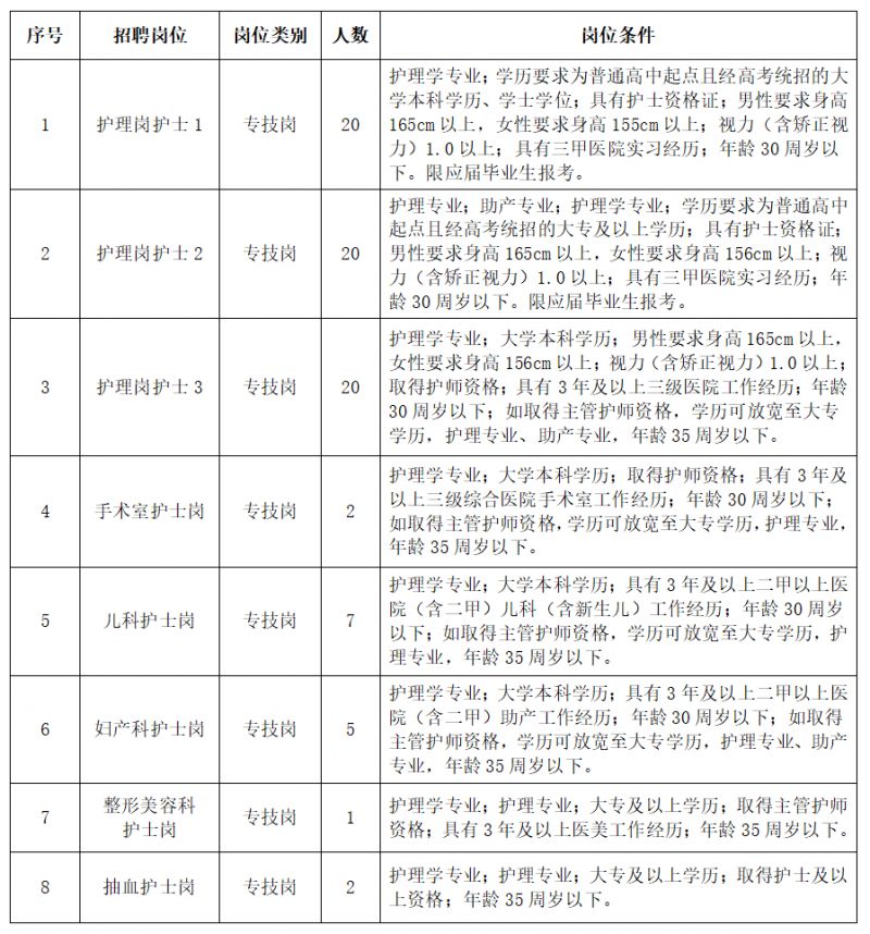 2024年江西医院招聘最新信息全面解析