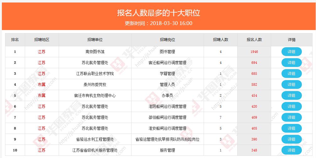 江苏省事业单位招聘职位深度探寻与解读