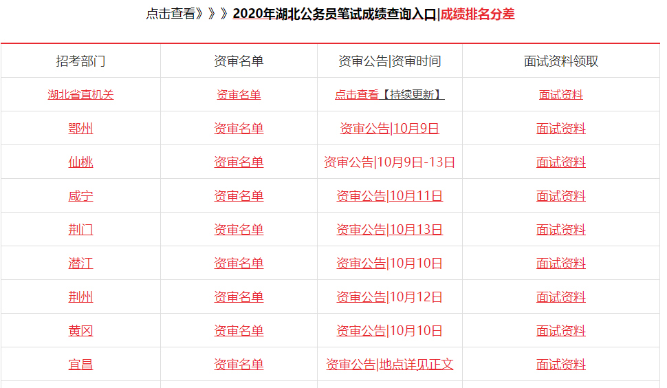 黄冈新一批公务员录取名单揭晓，精英齐聚政府为民服务